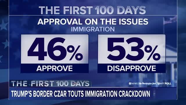 Tom Homan Dismisses New Poll Numbers: ‘I’m Not Running a Popularity Contest, I’m Enforcing the Laws’